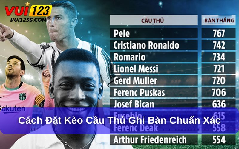 Giải Đáp Kèo Cược Cầu Thủ Ghi Bàn Là Gì? Cách Đặt Cược Chuẩn Xác Cách đặt kèo cược cầu thủ ghi bàn trong bóng đá